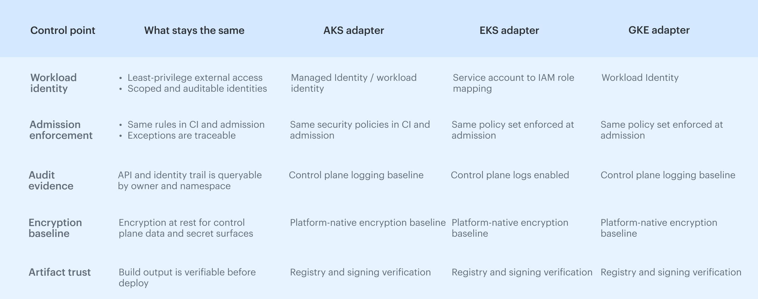 DevSecOps Kubernetes DevOps & security