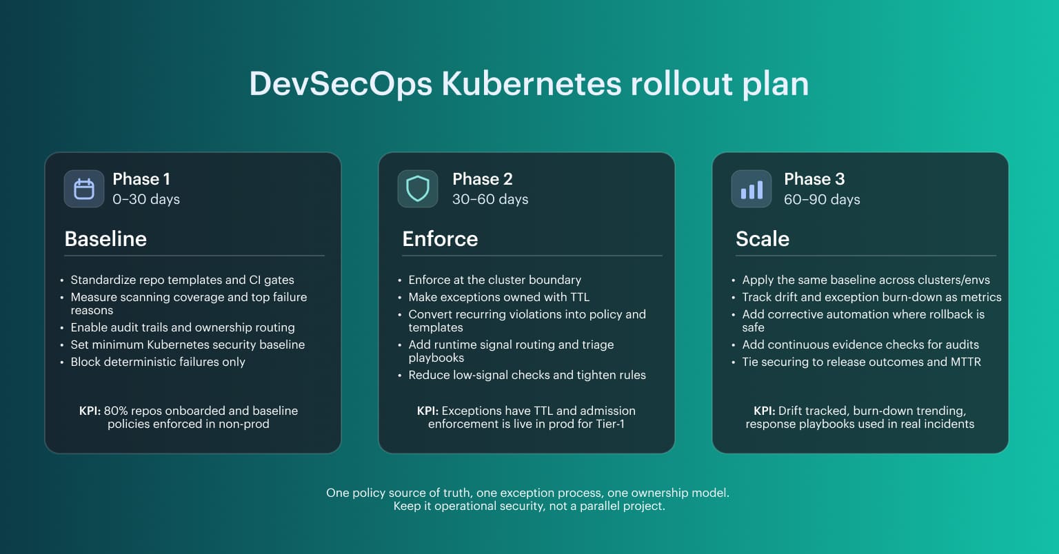 DevSecOps Kubernetes Rollout plan