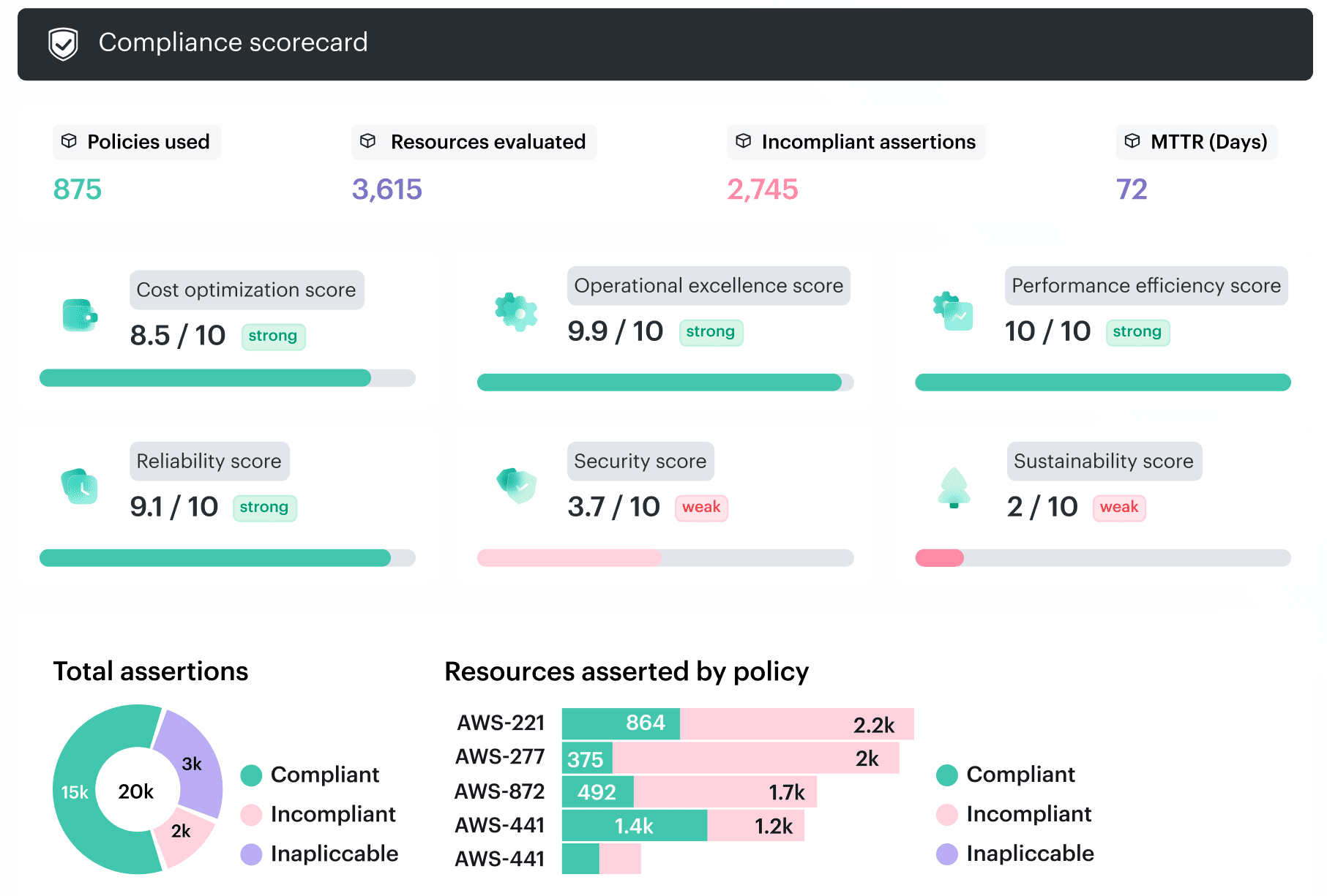 devsecops pipeline compliance