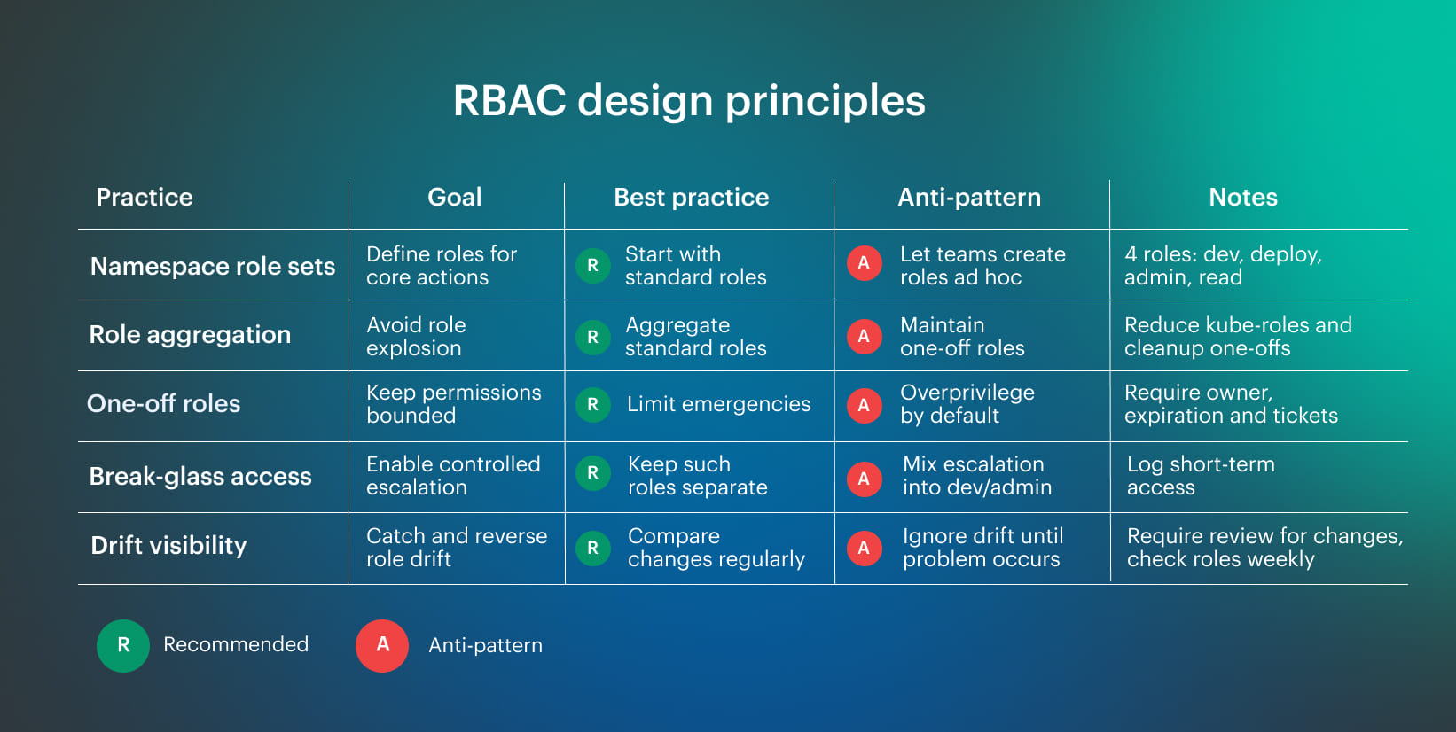 Kubernetes and DevSecOps integration