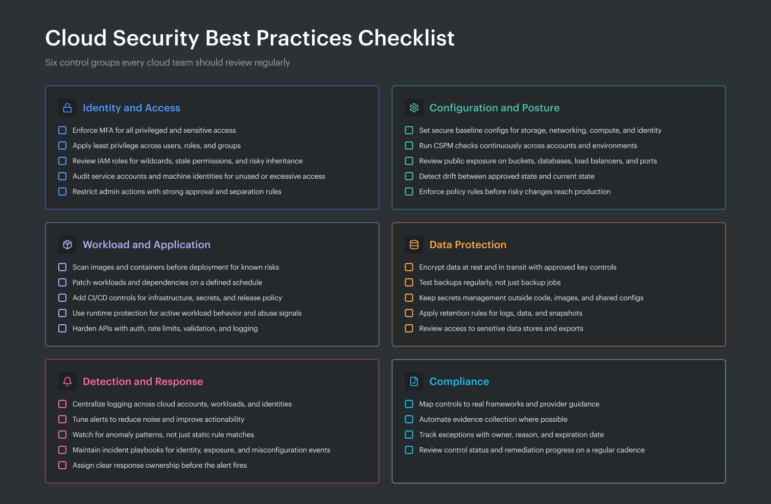 cloud security best practices checklist