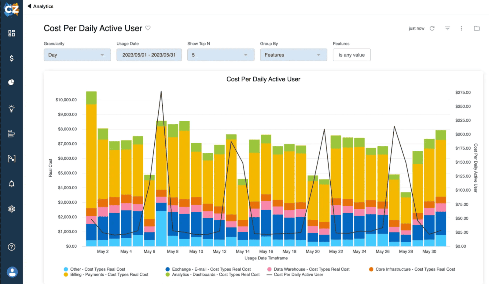 cloud financial management system