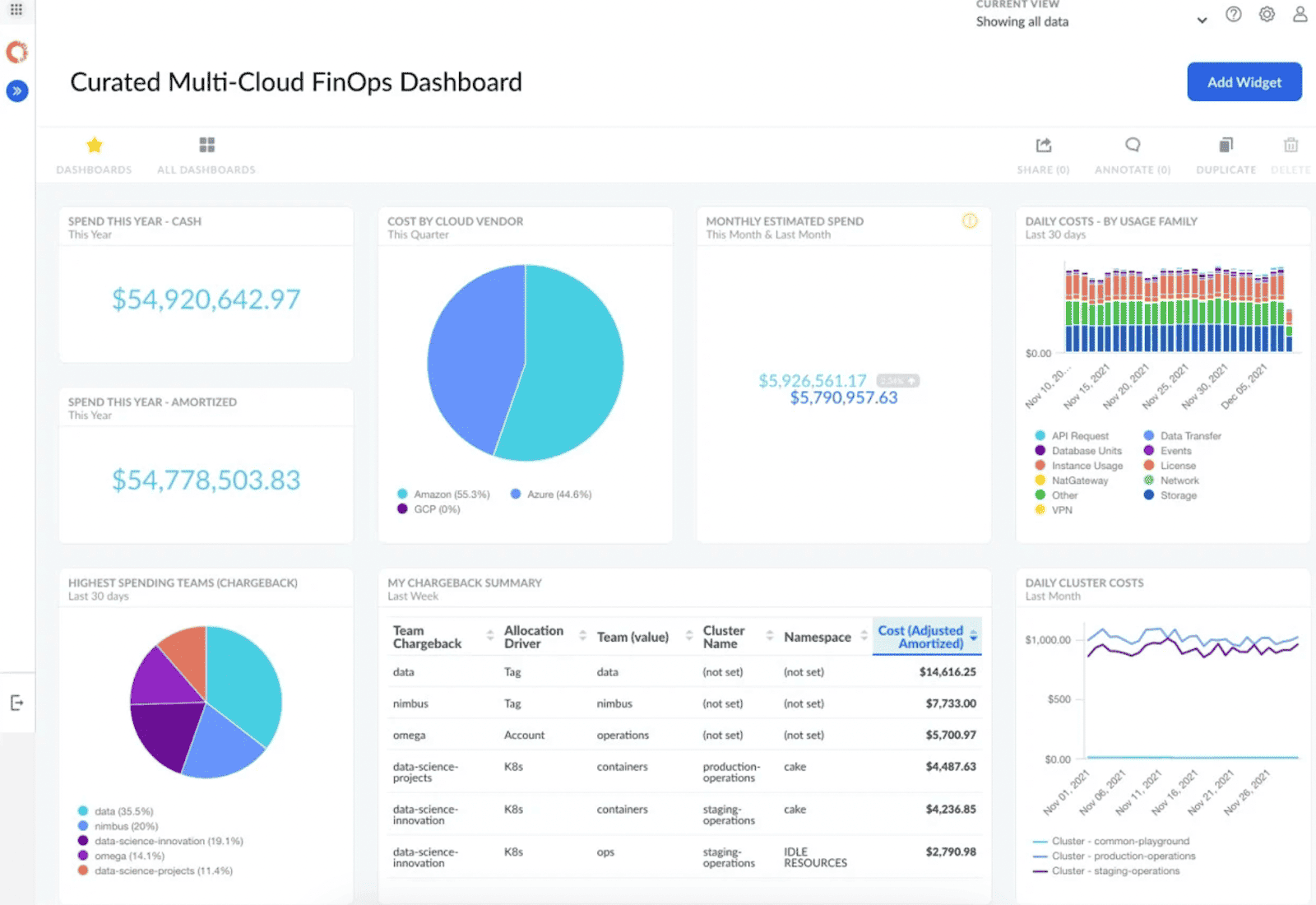 cloud financial services