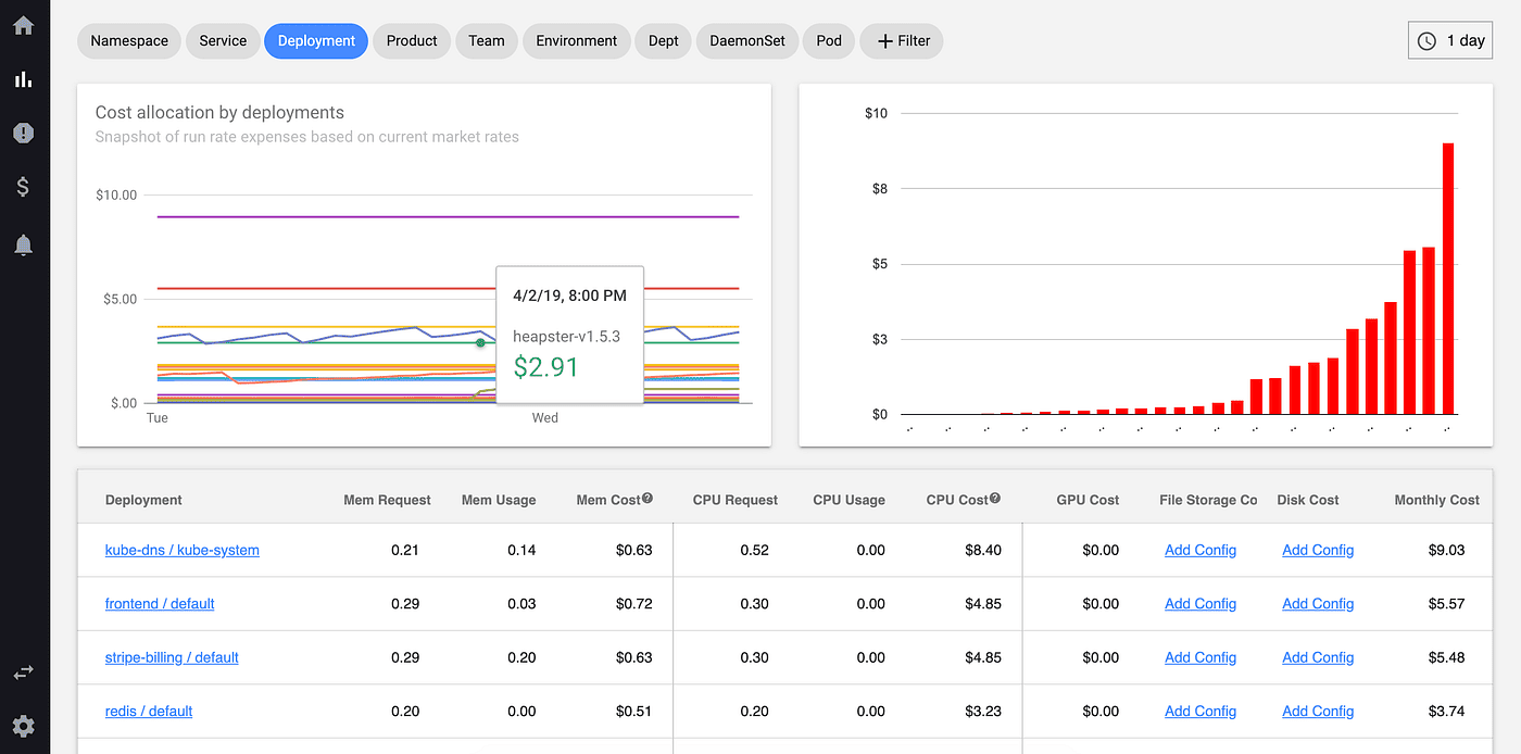 cloud financial management tools