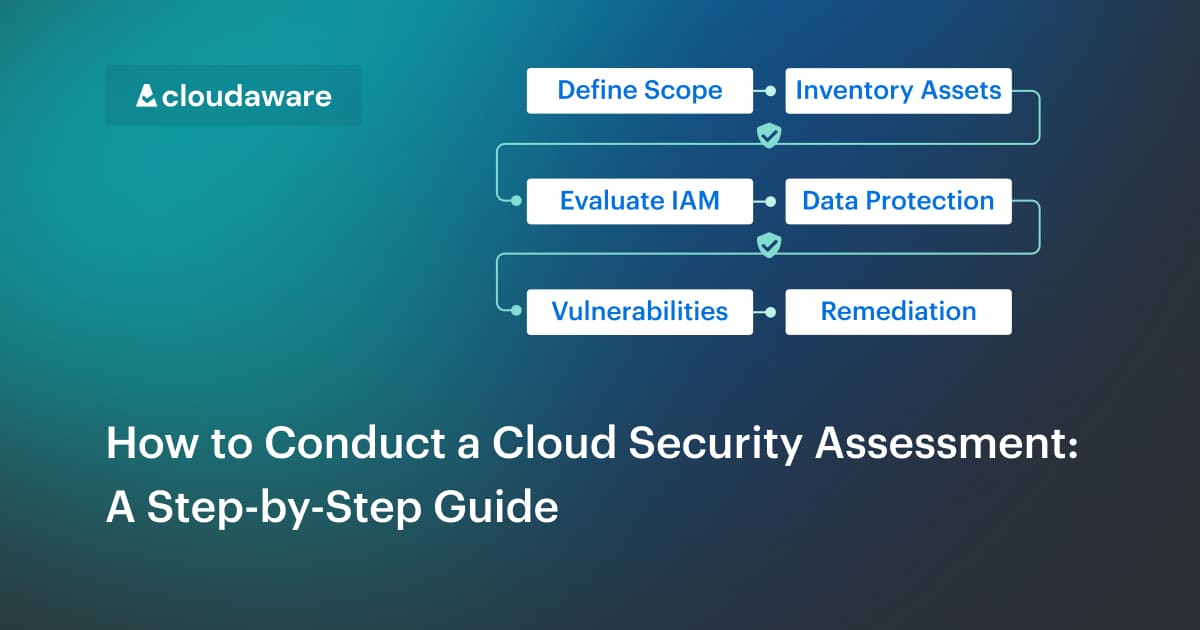 2026 Guide on How to Conduct a Cloud Security Assessment