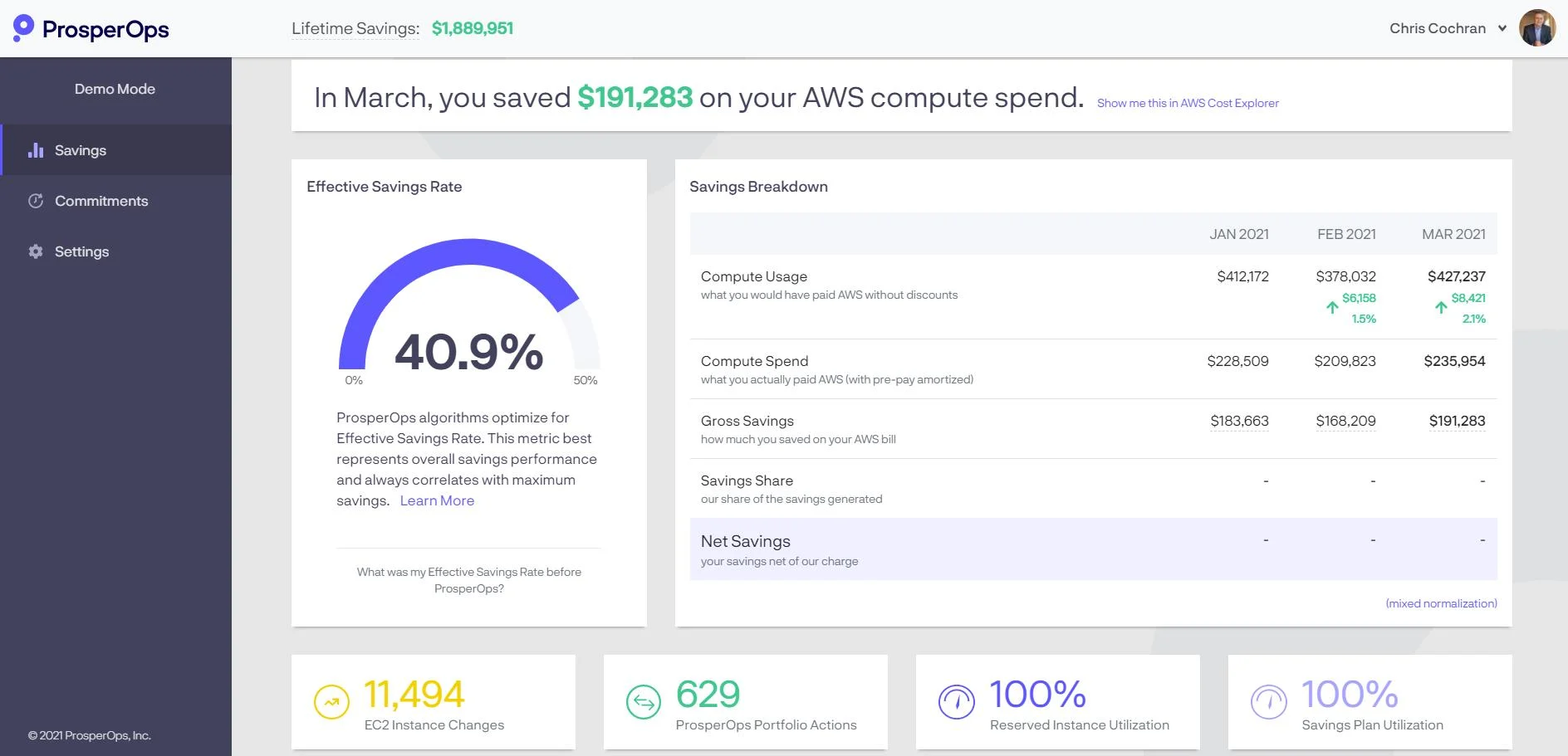 cloud financial systems