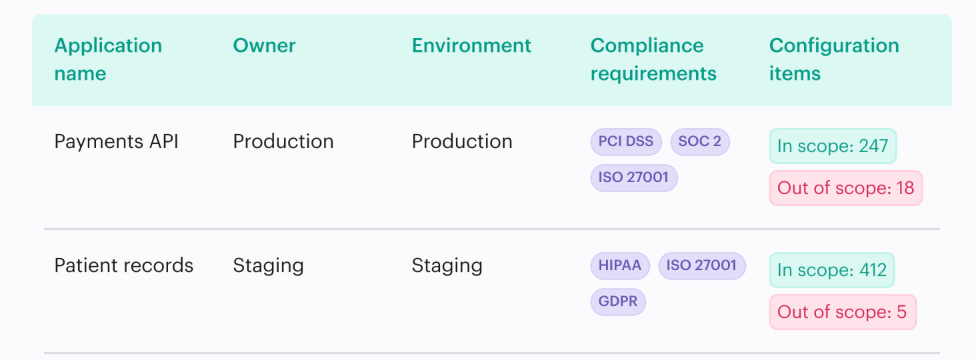 cloud security automation best practices