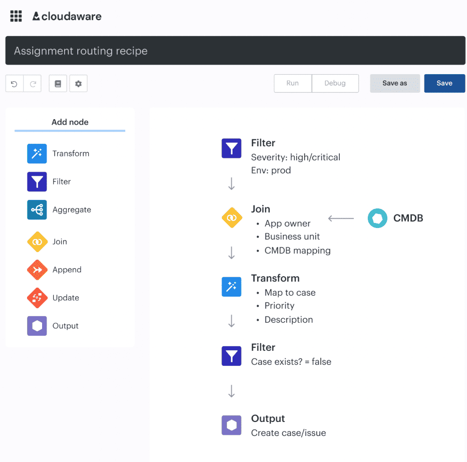 cis benchmarks cloud security best practices