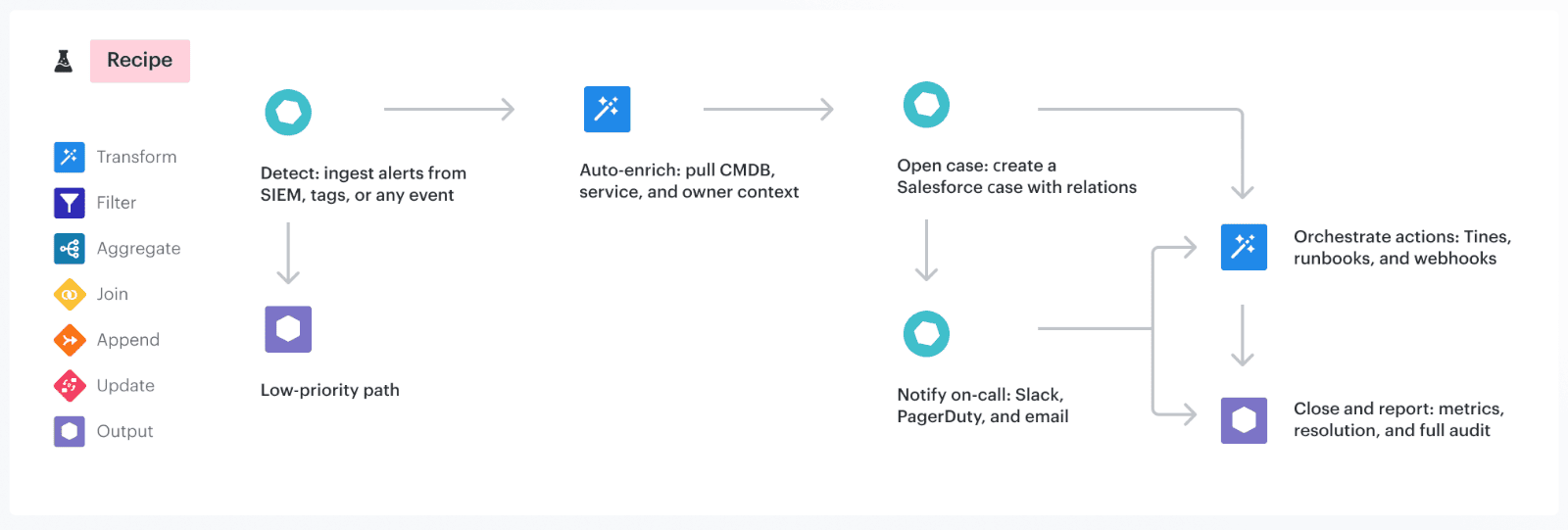 best practices cloud security