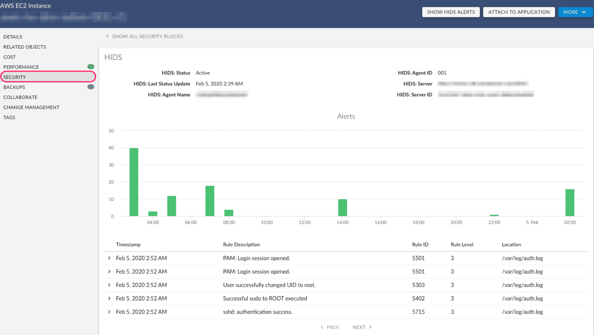 Cloudaware dashboard