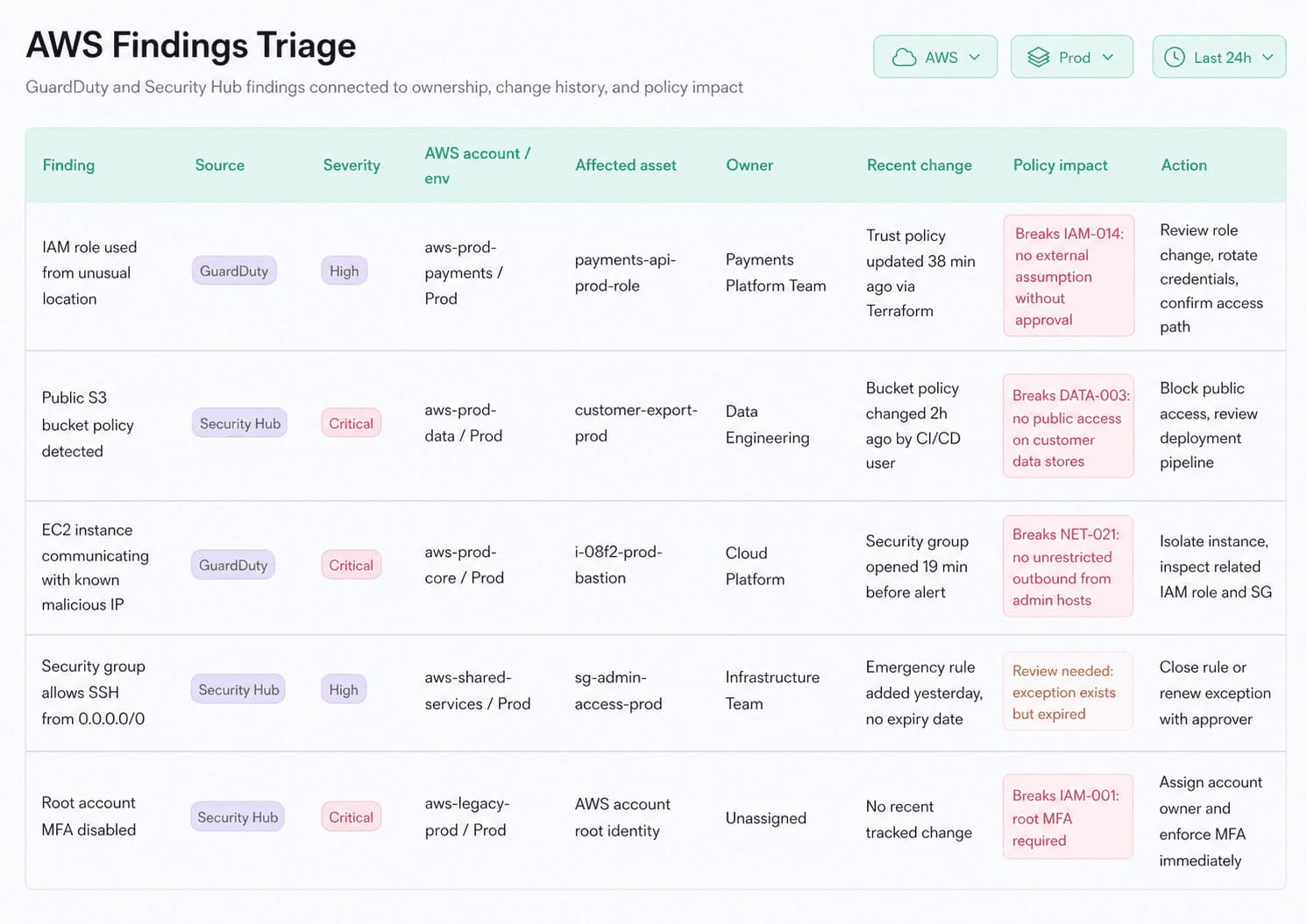 AWS Cloud Security Architecture