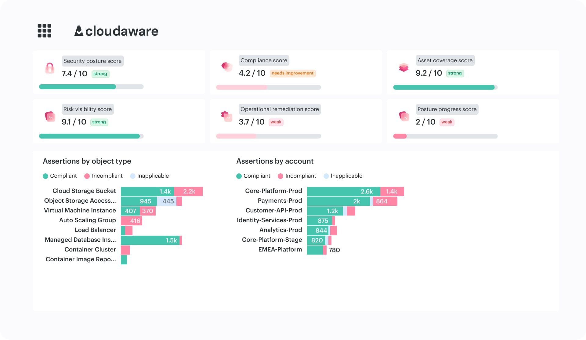 cloud infrastructure security assessment