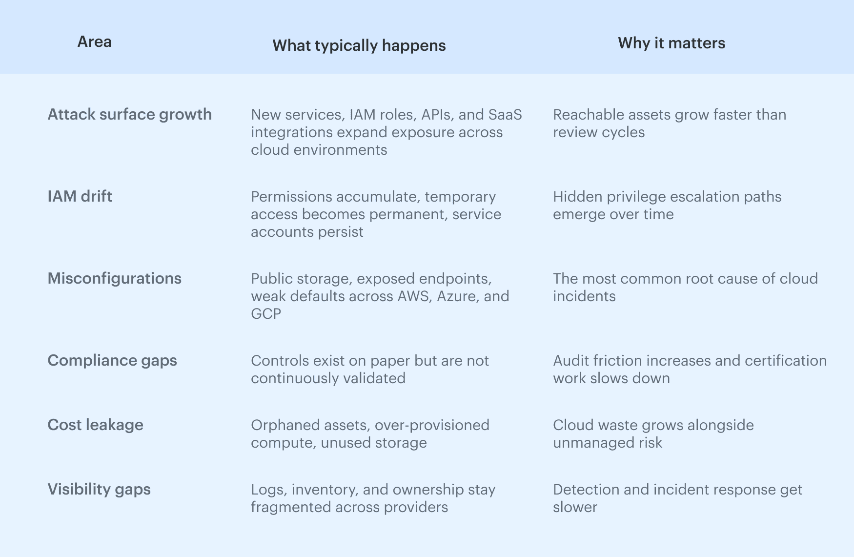 cloud security assessment