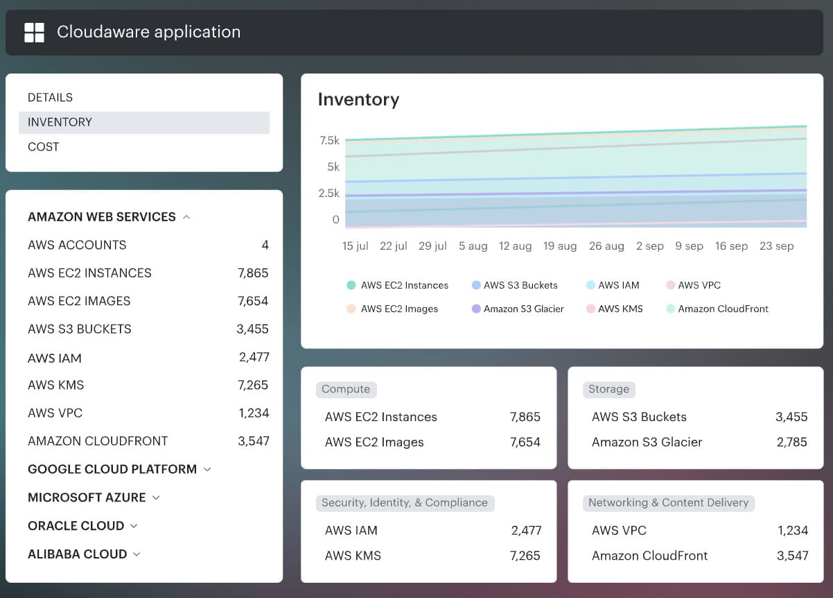 cloud workload security