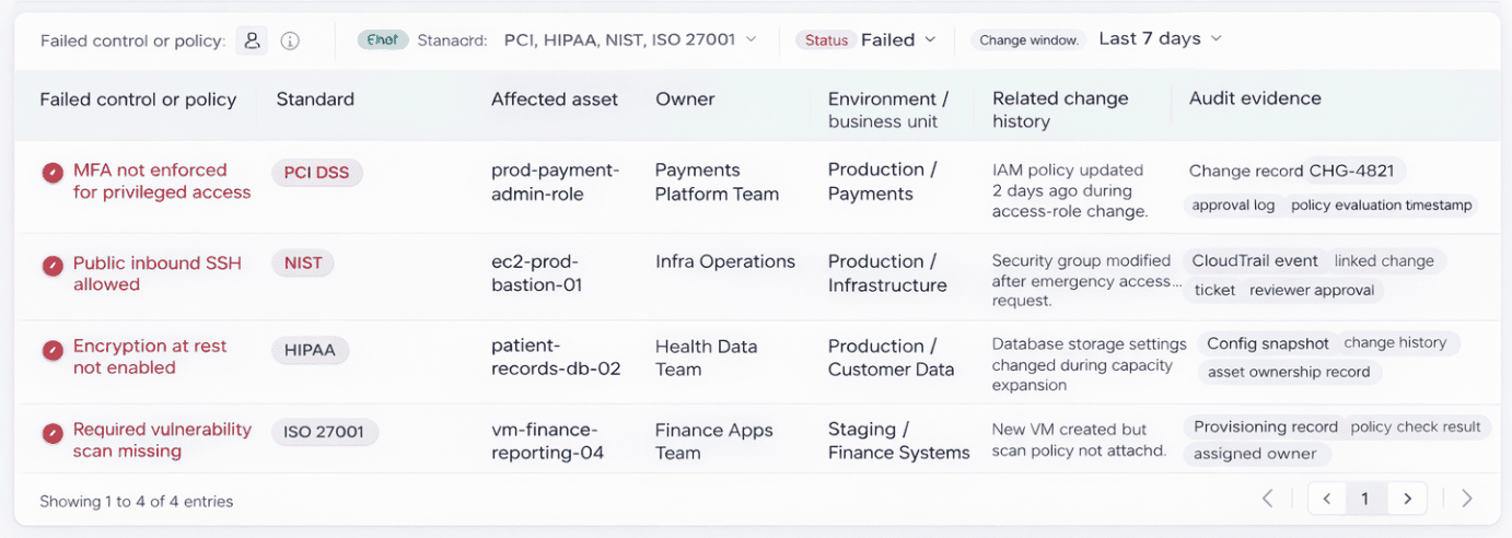 cloud security assessment