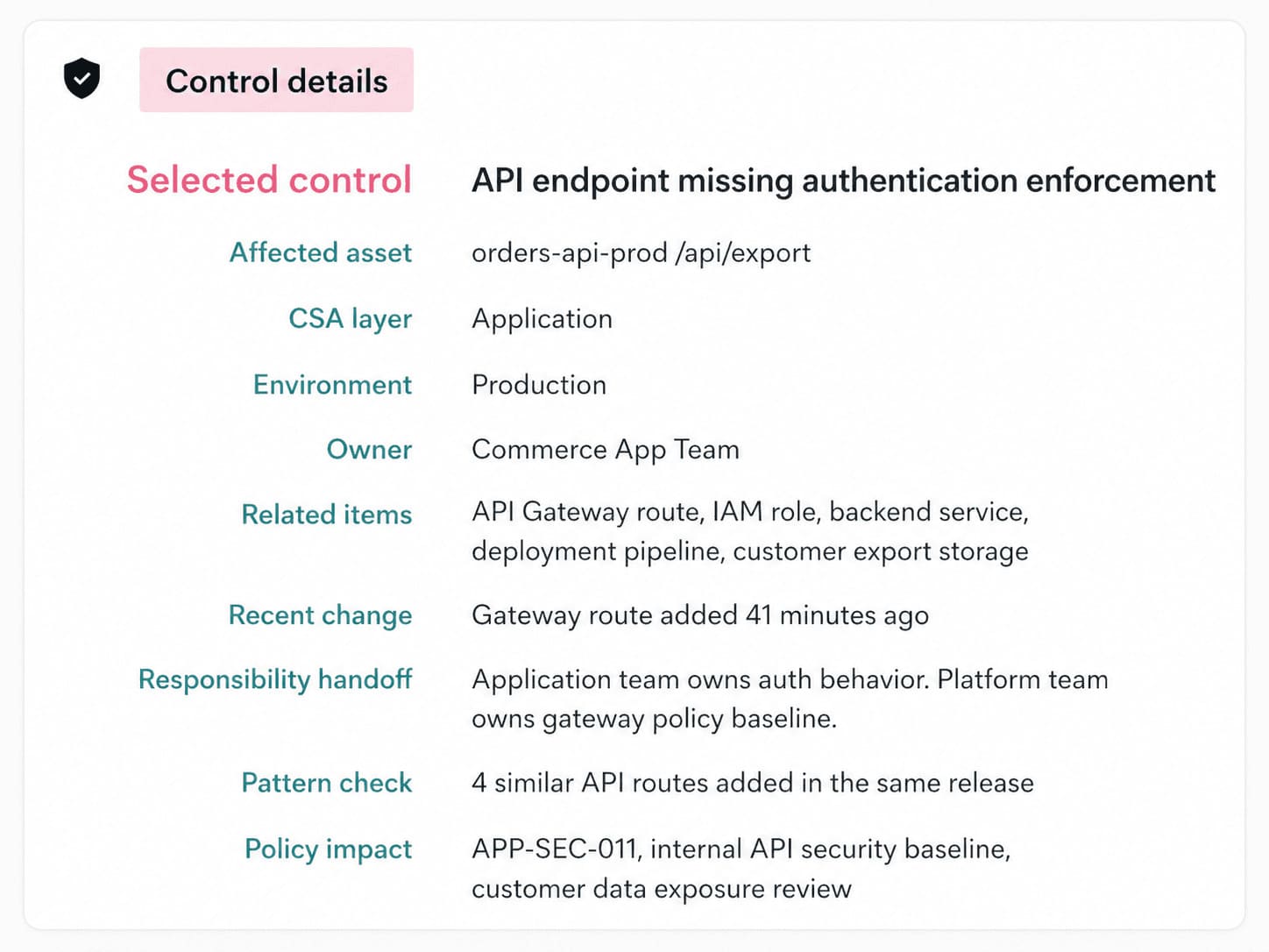 Cloudaware dashboard