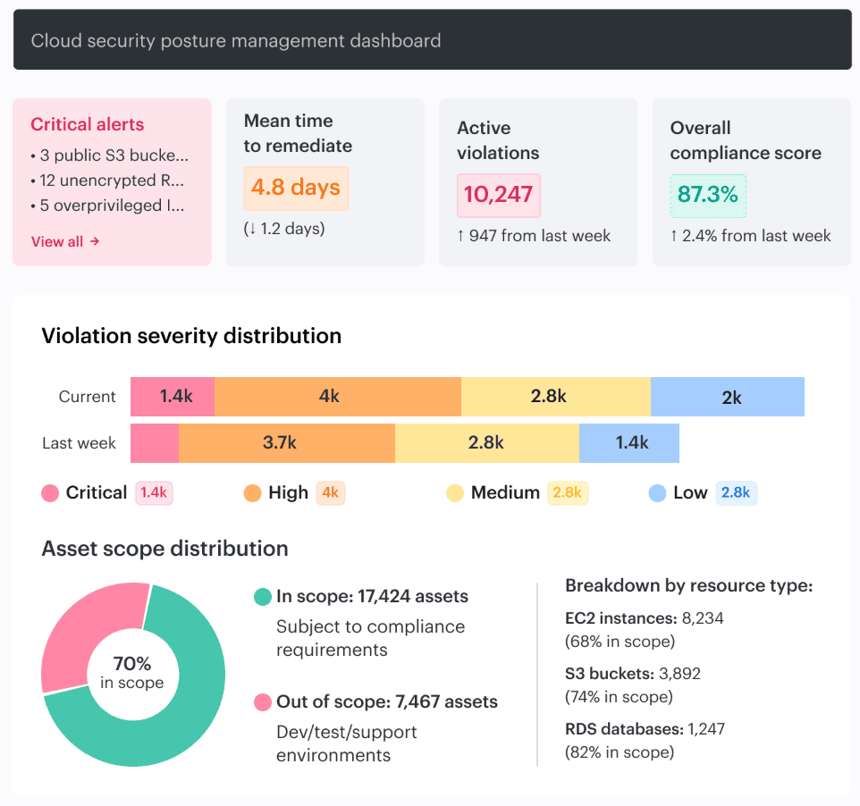 cspm-dashboard.png