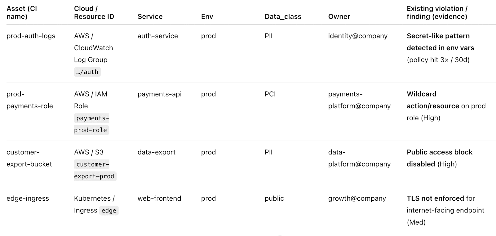 cloud security best practices