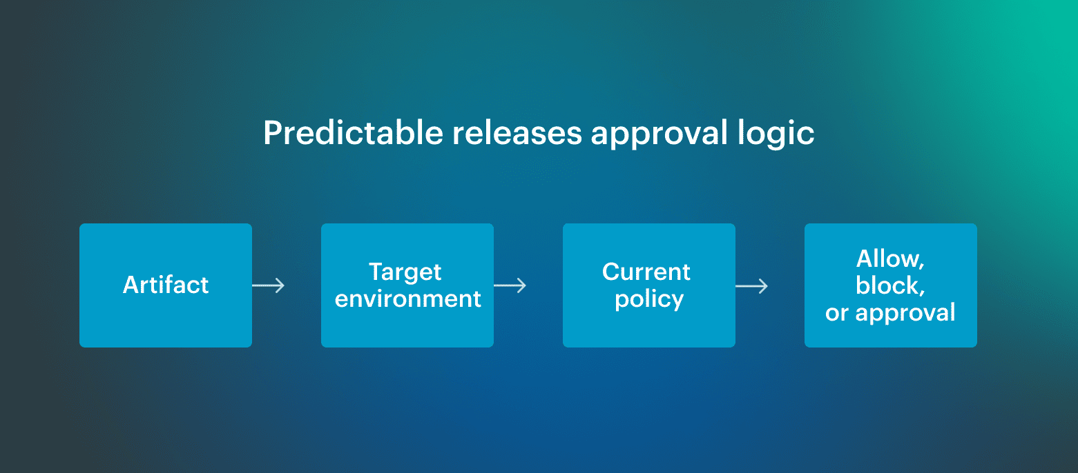 devsecops cycle