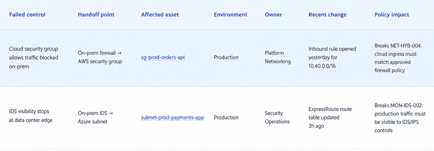 Cloudaware dashboard element