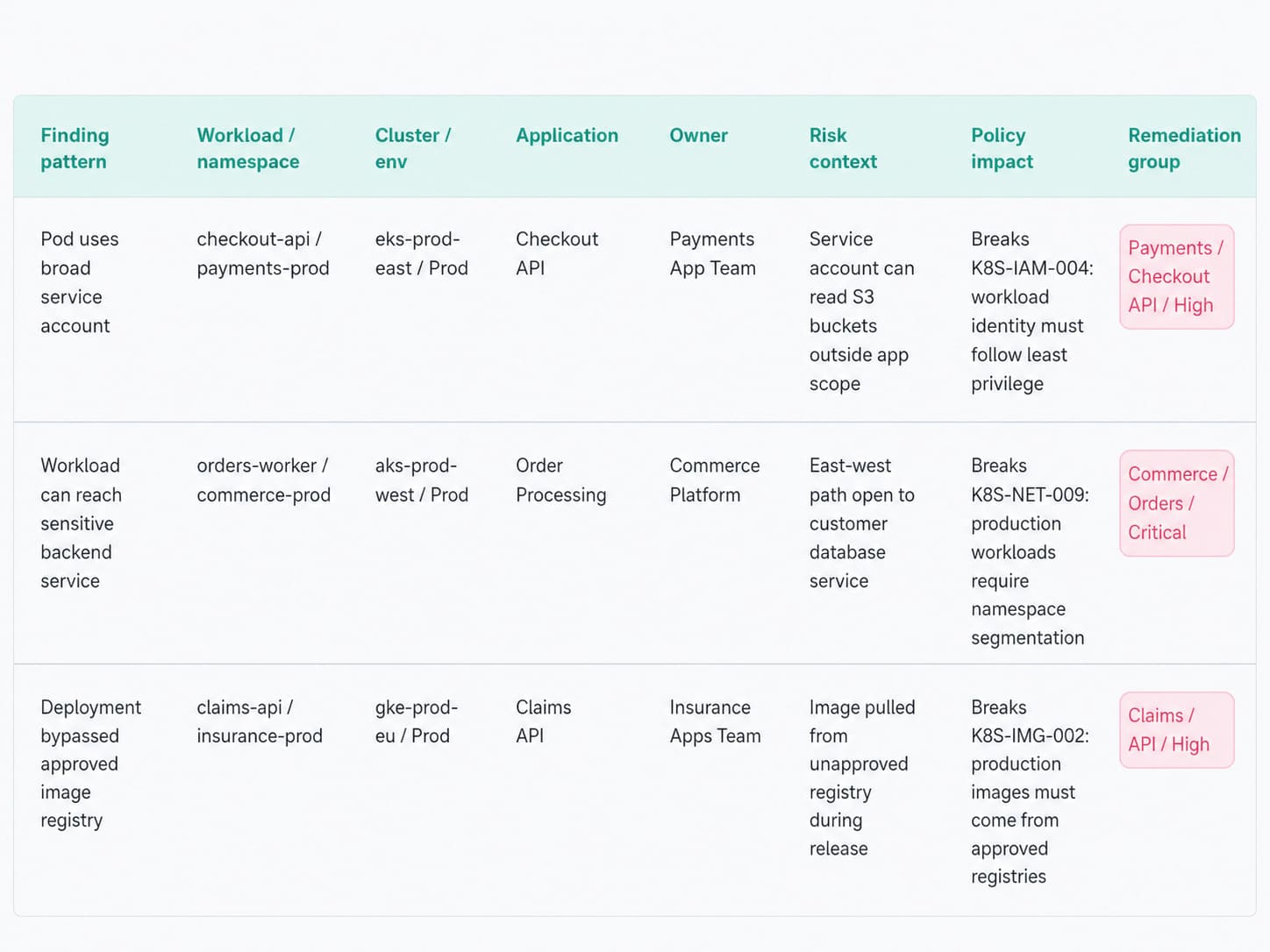 Cloudaware security dashboard