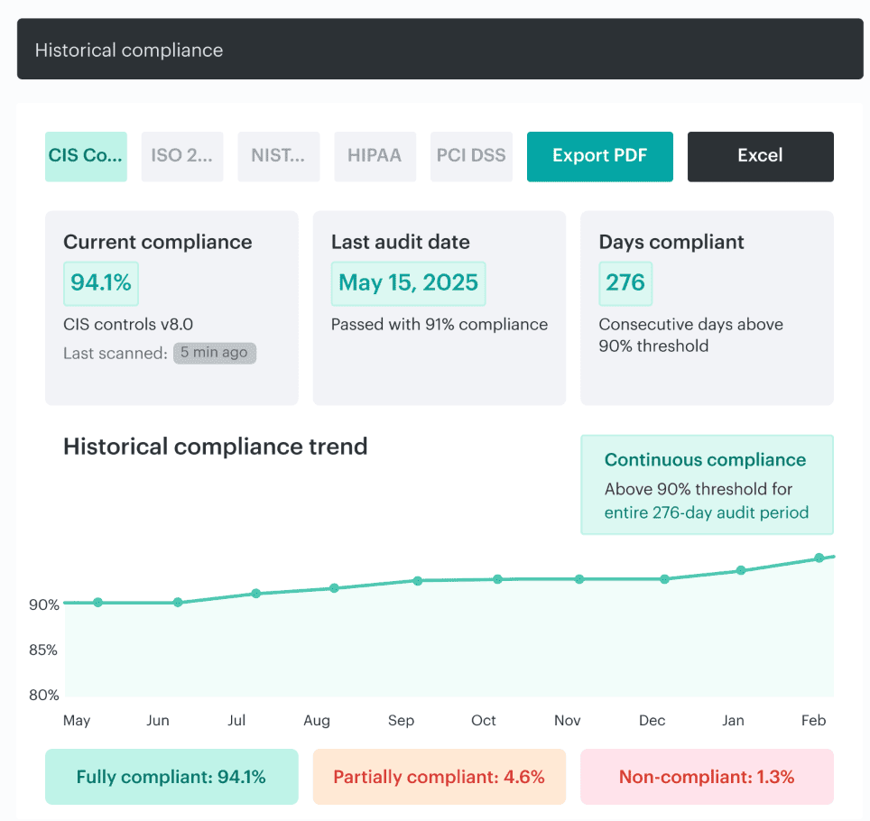 enterprise cloud security best practices