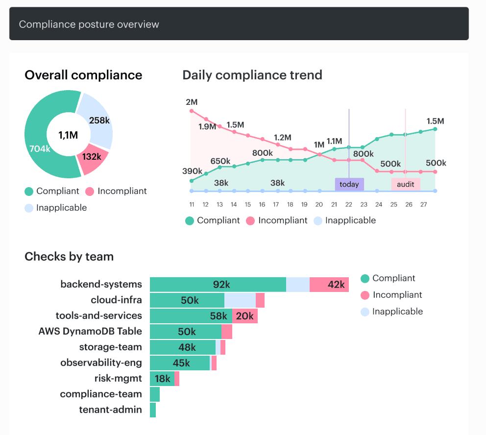 cloud security best practices for businesses