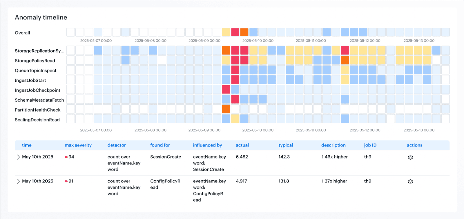 cloud security tips for businesses