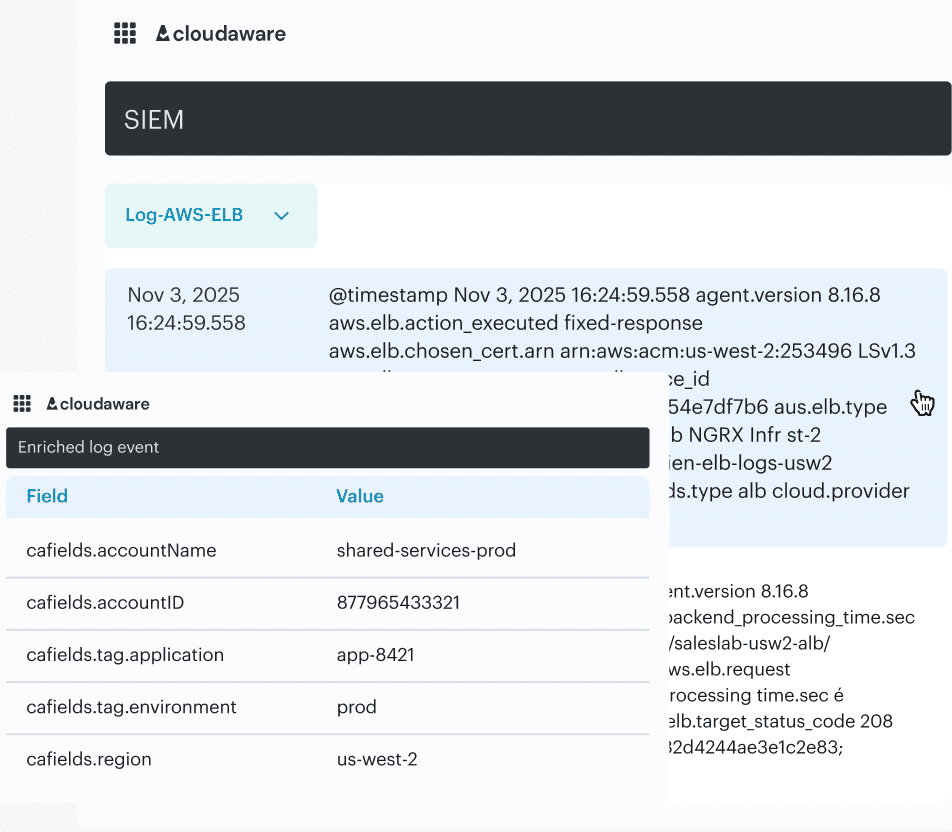 cloud security compliance best practices