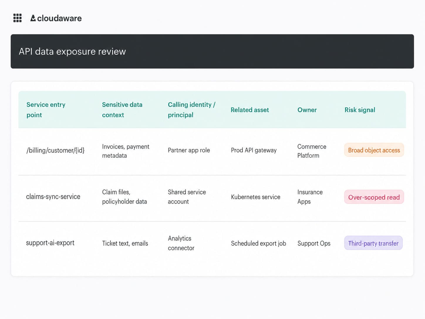 API dashboard