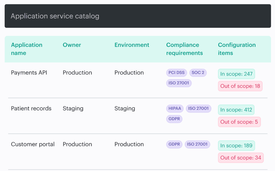 cloud network security policy
