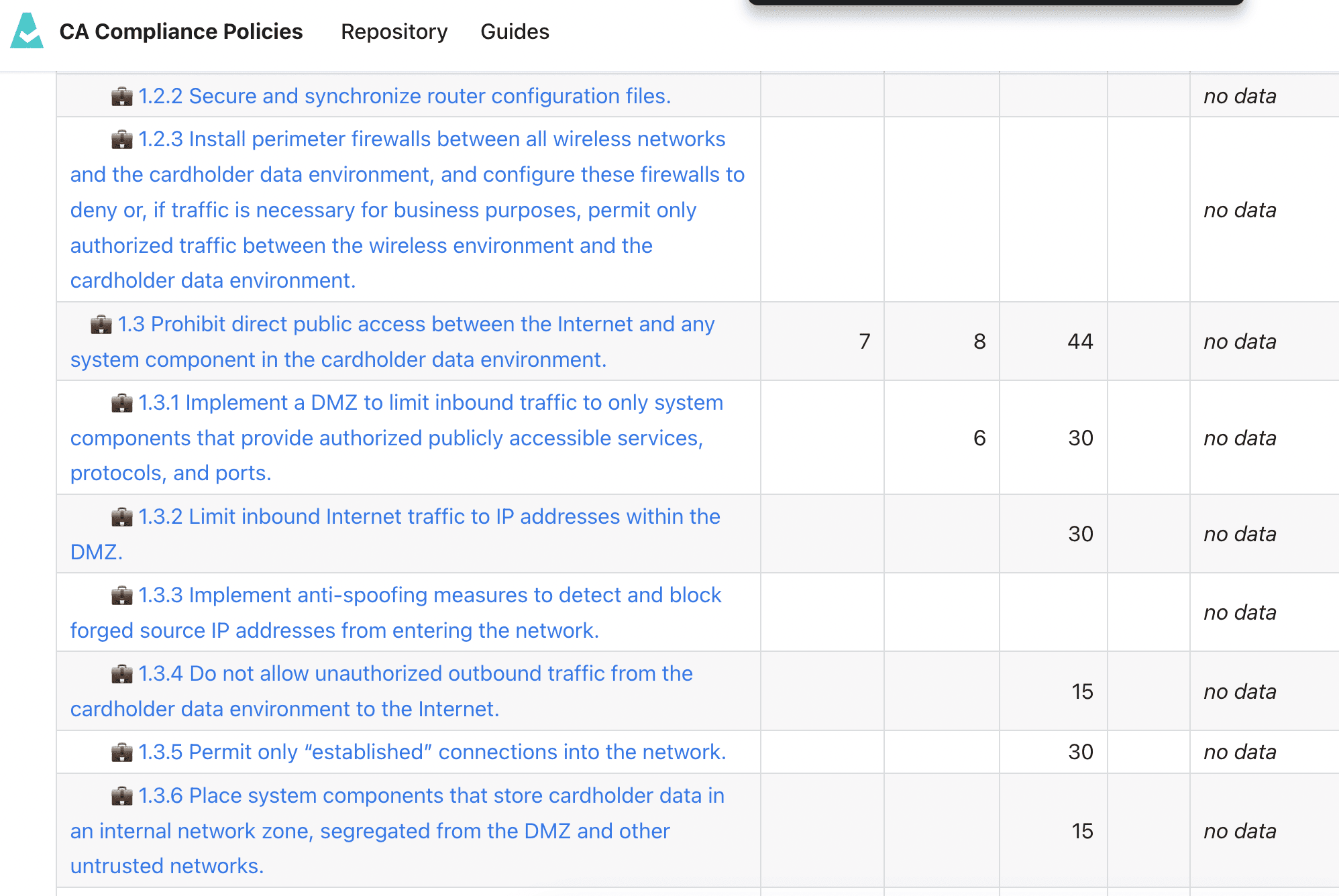 cloud security policy document
