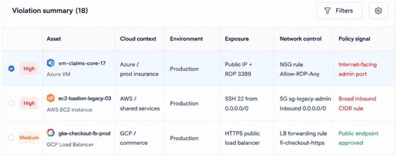 cloud computing security policy template