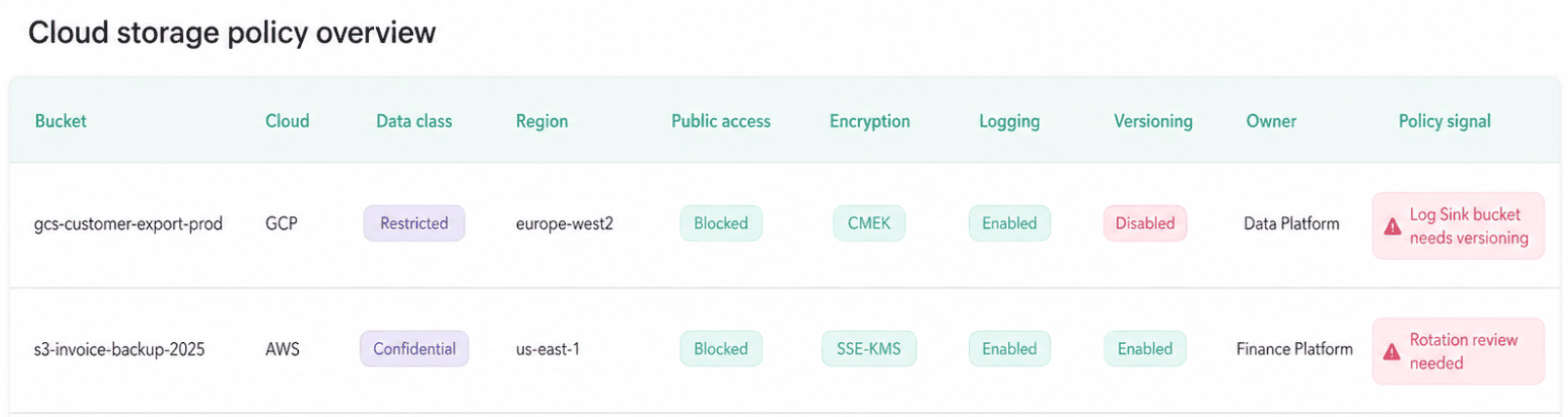 cloud security controls policy