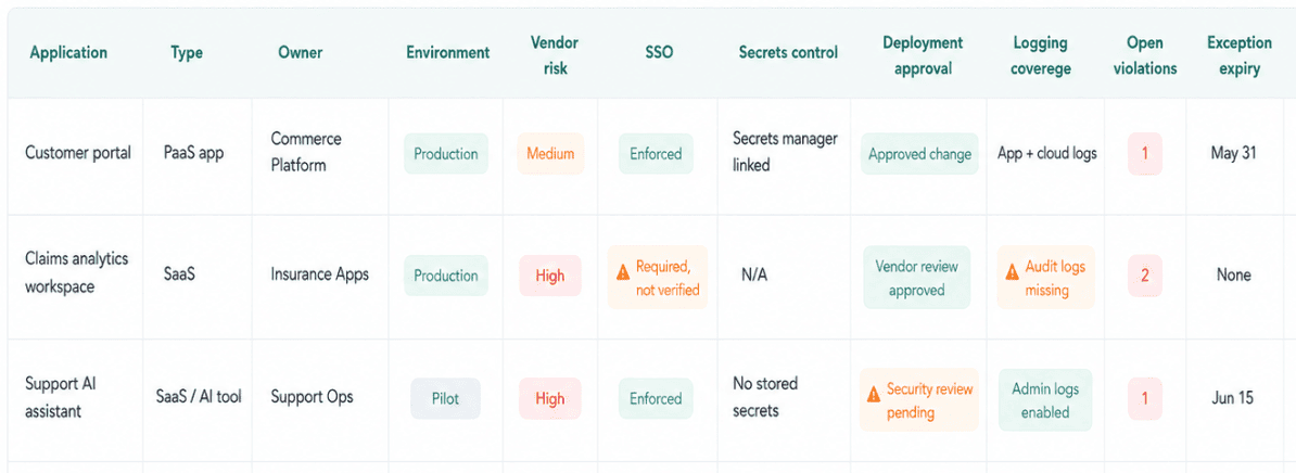 sample cloud application security and operational policy