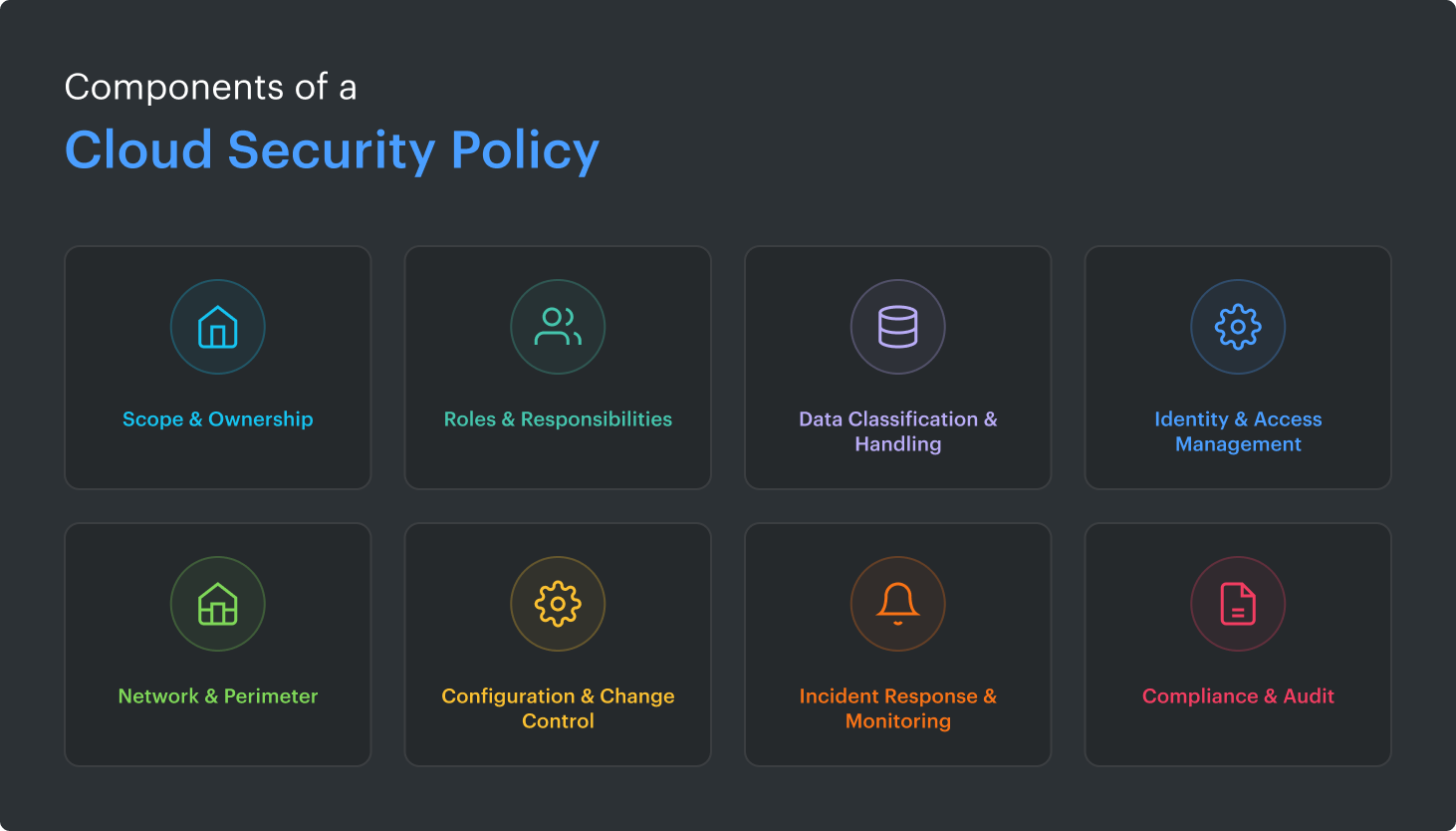 Cloud Security Policy elements