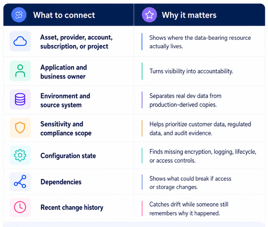  cloud computing data questions