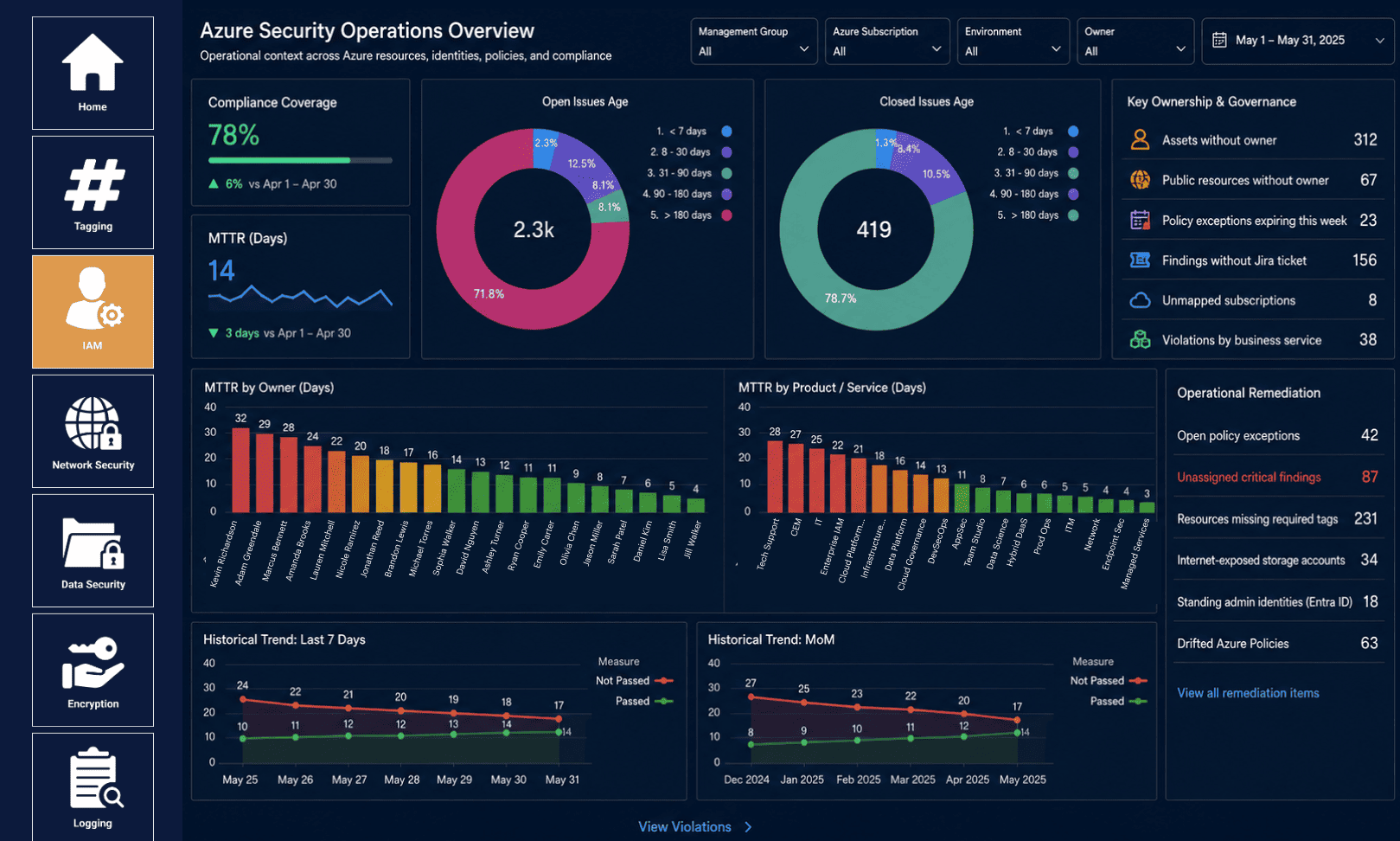 Azure Cloud Security Best Practices