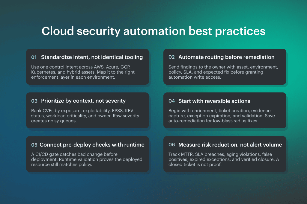 cloud security and devops automation