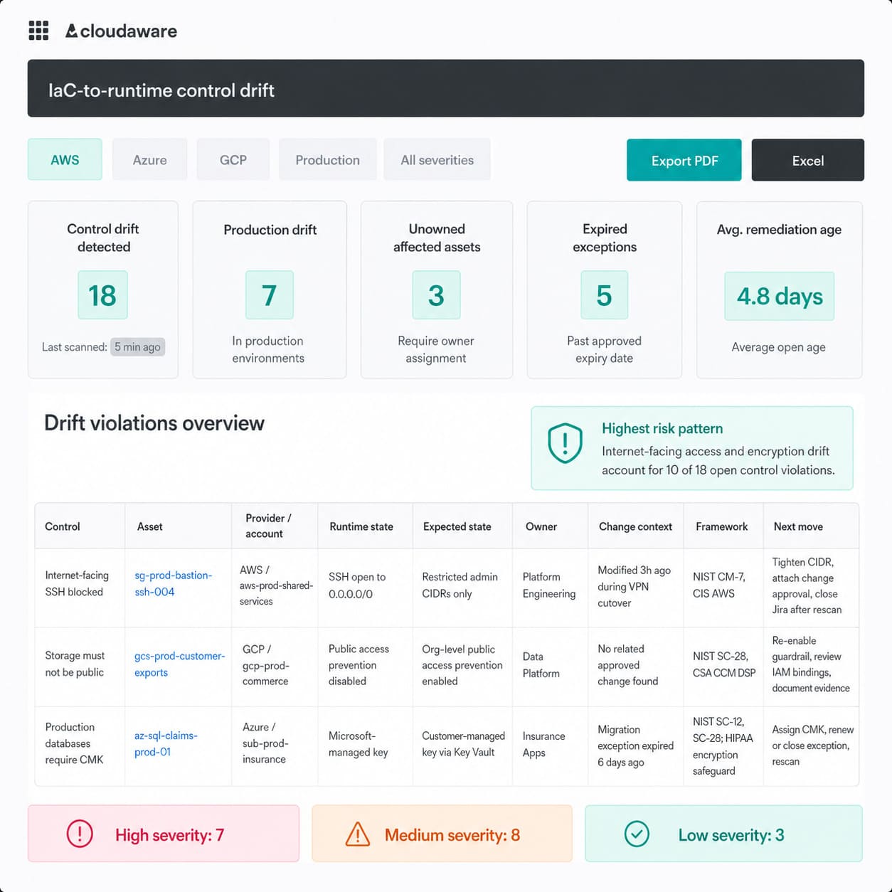 cloud security controls dashboard 2 