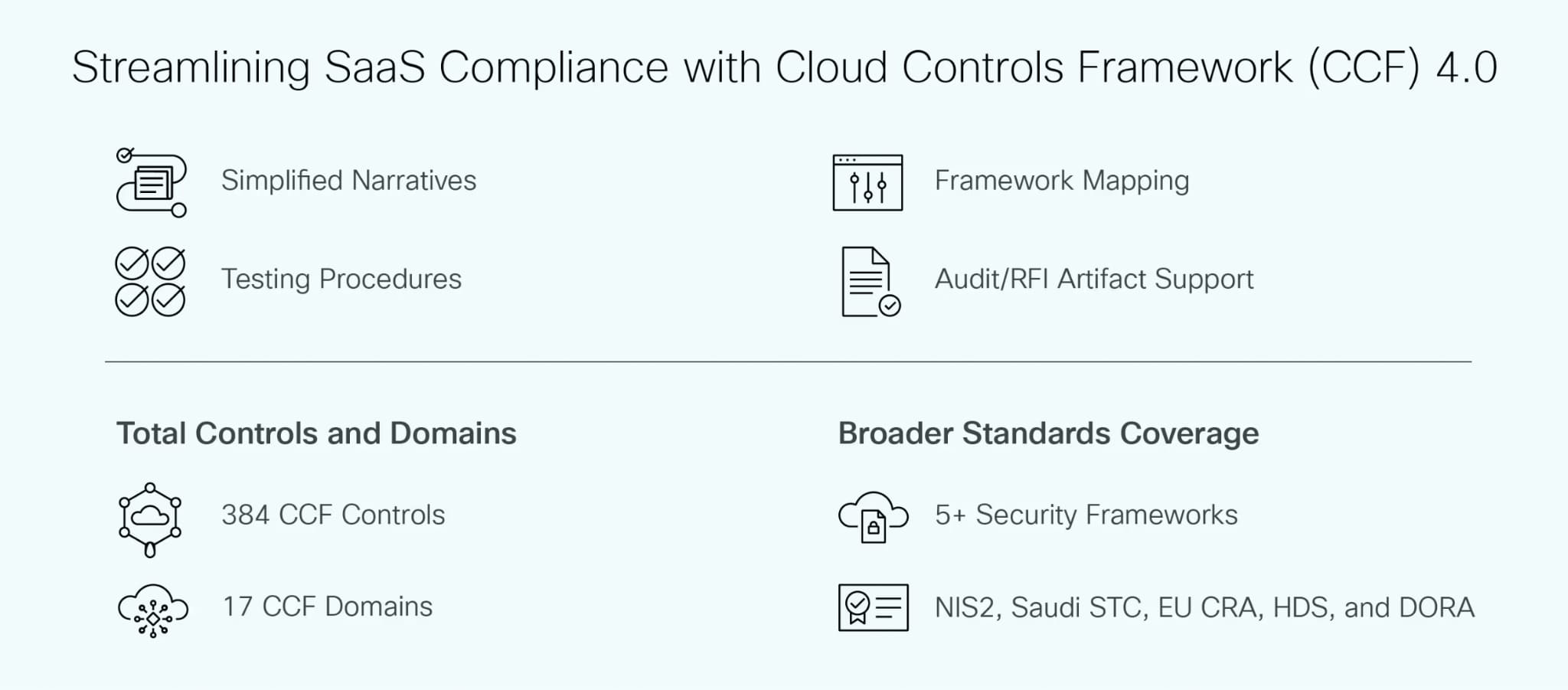 cloud security framework