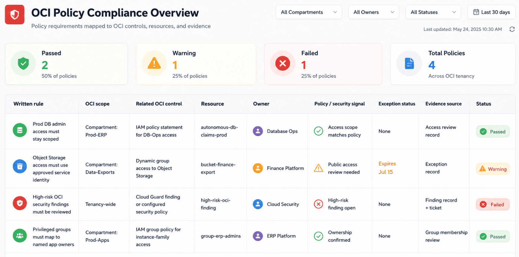 cloud security policy template