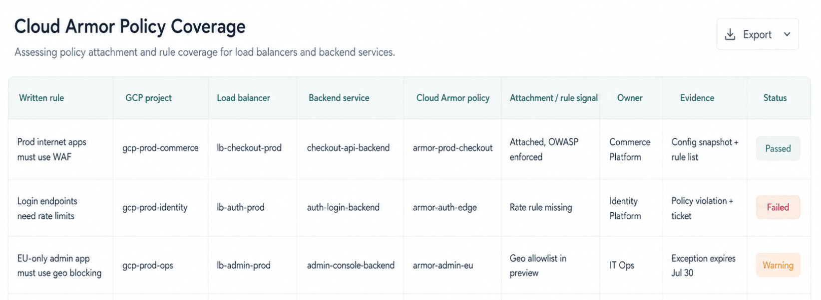 cloud security controls and security policy