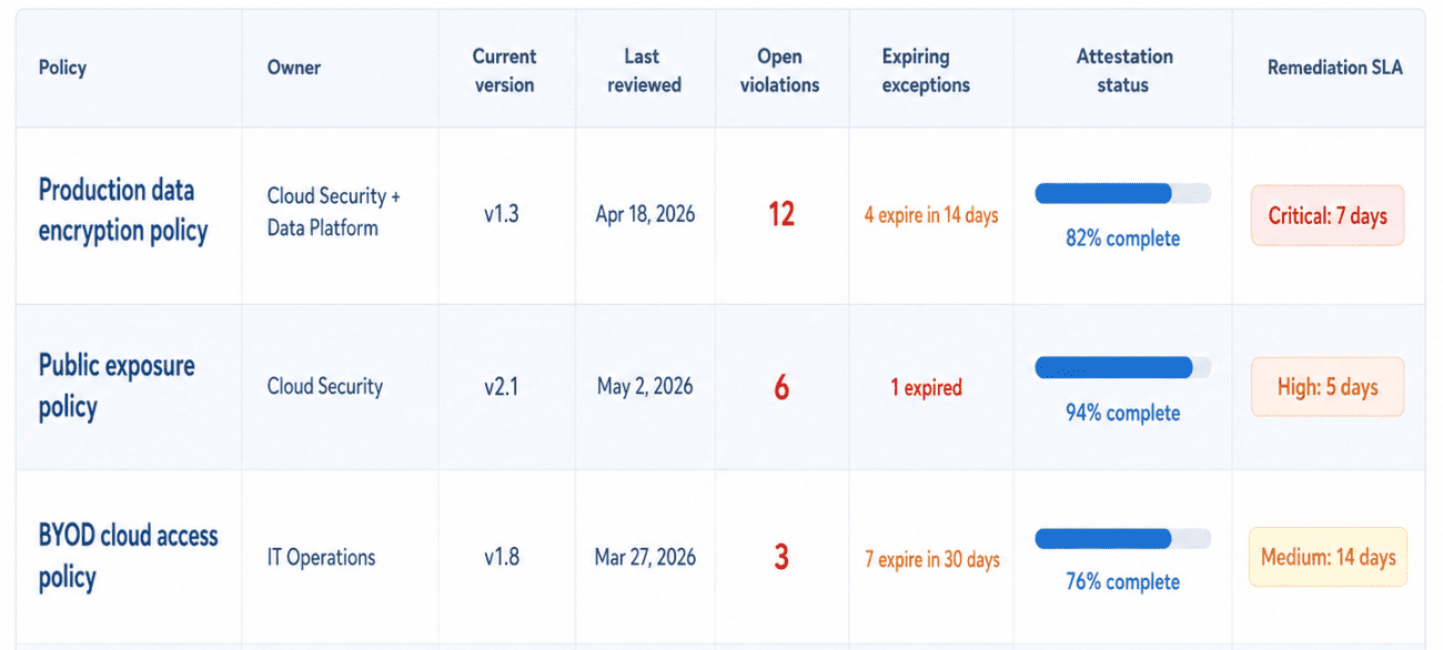 cloud security controls policy