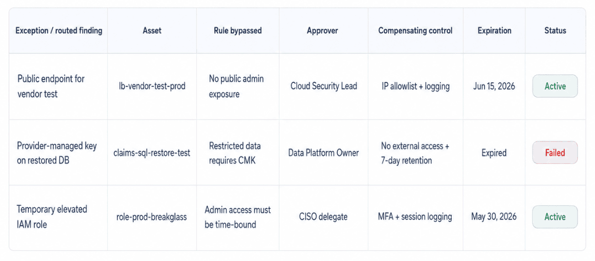 cloud security controls and security policy