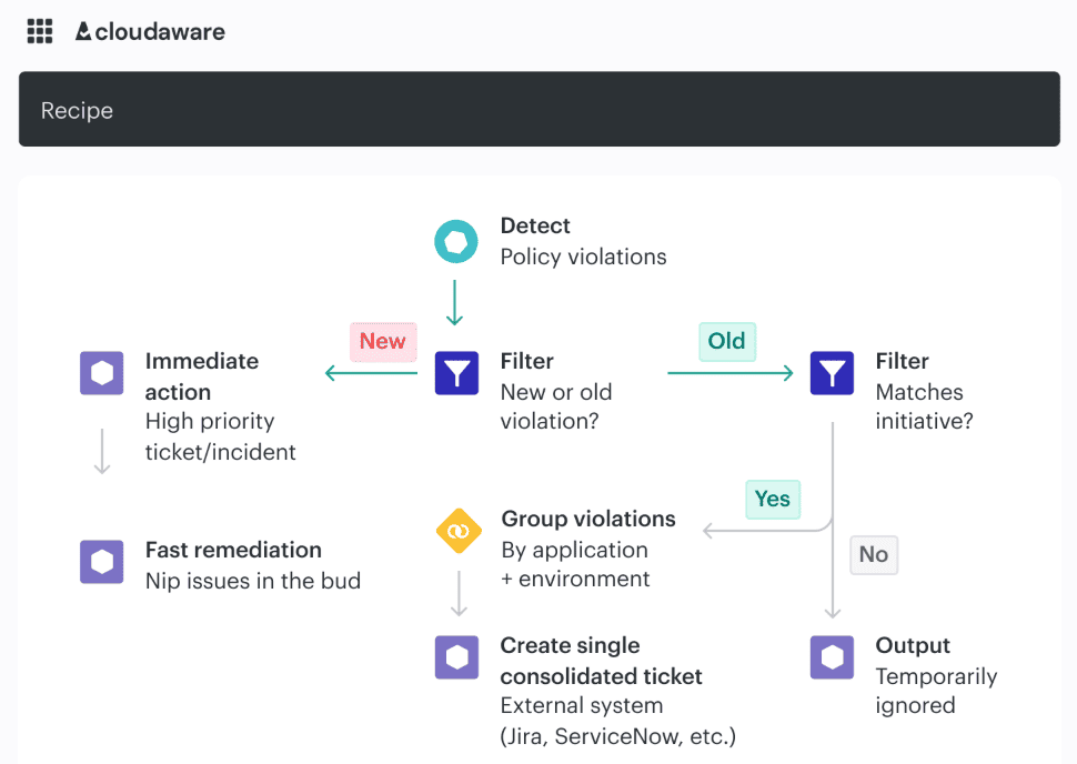 sample byod cloud access security policy