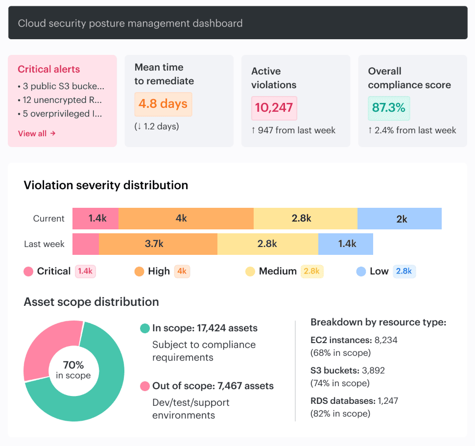 sample byod cloud access security policy