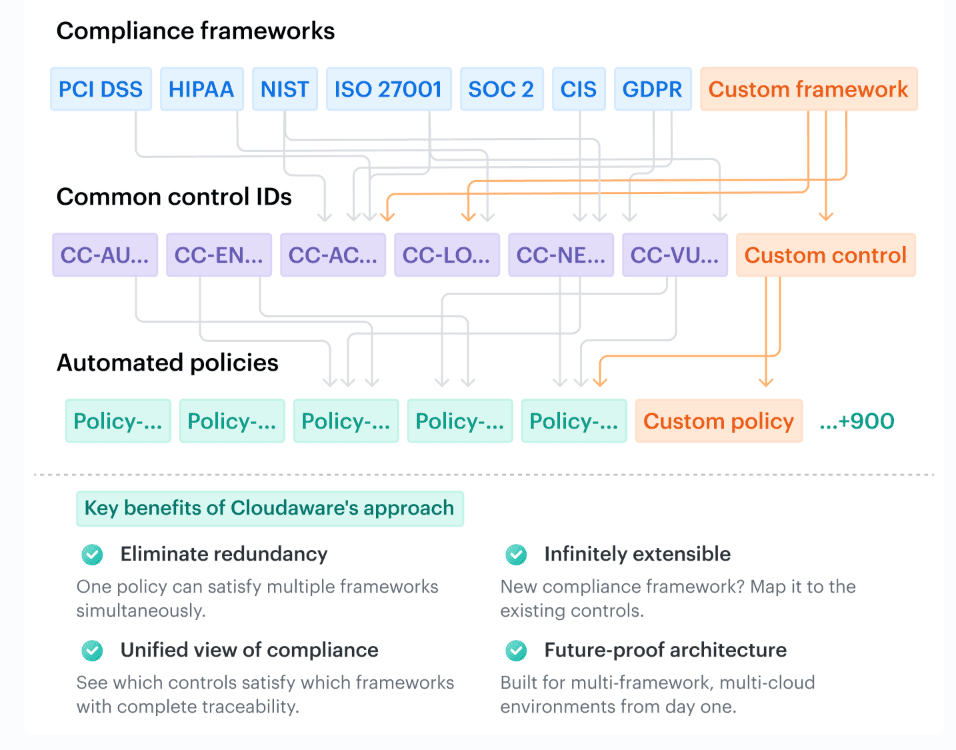 sample cloud application security and operations policy