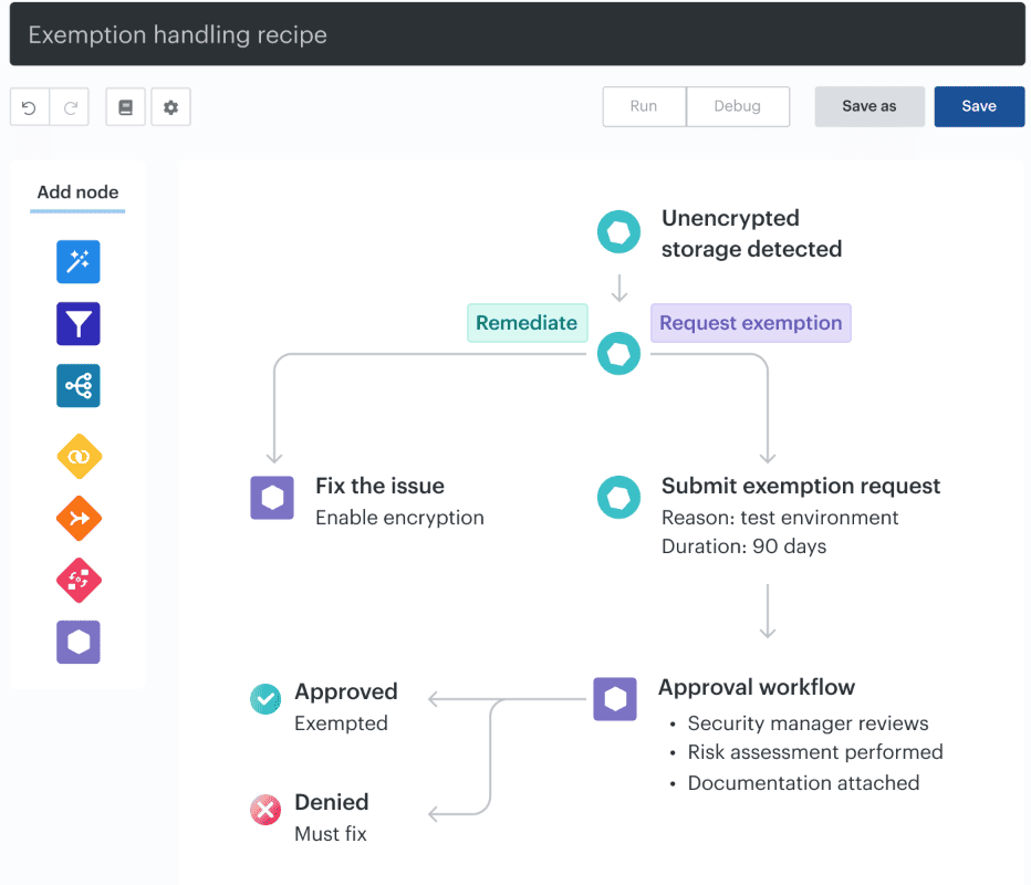 components of a cloud security policy