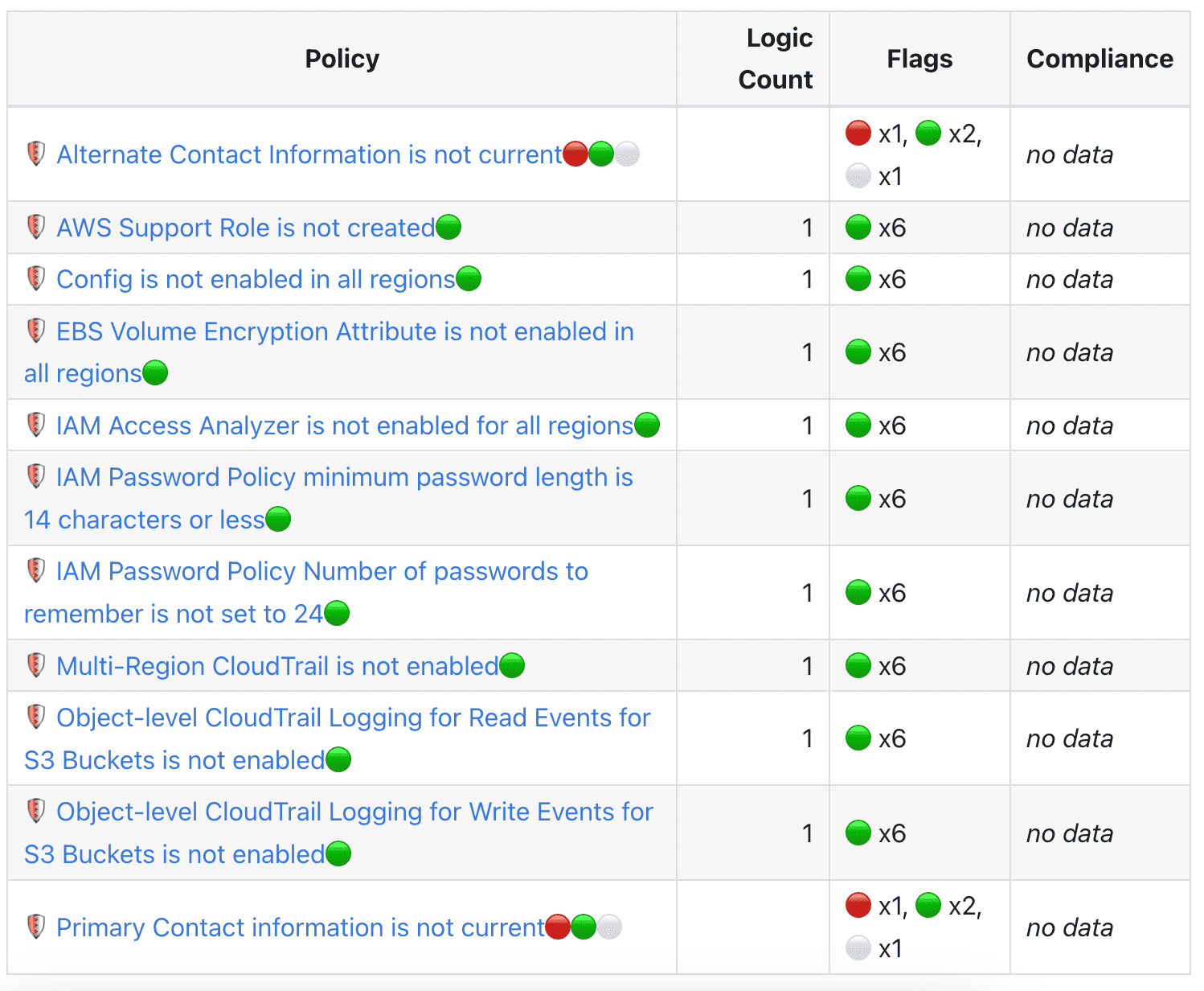 cloud security policy management